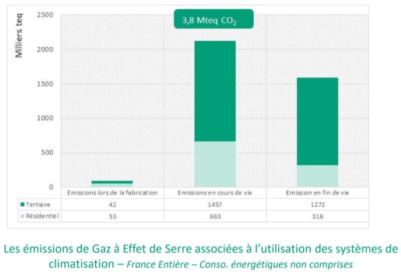 2050 : PACA en Zone Rouge de Chaleur